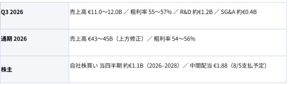財務テーブル: Q3 2026と2026年通期、株主情報を表示。売上高・粗利率・R&D・SG&Aなどを列記。