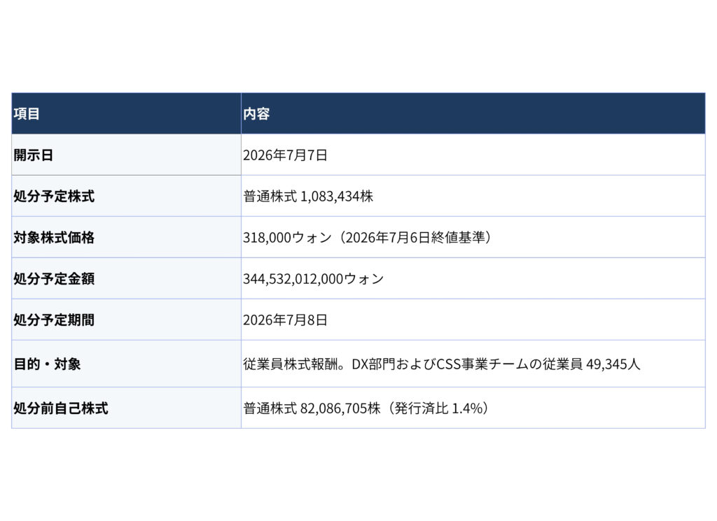 財務開示テーブル。項目と内容が2列で並ぶ表。開示日は2026年7月7日。
