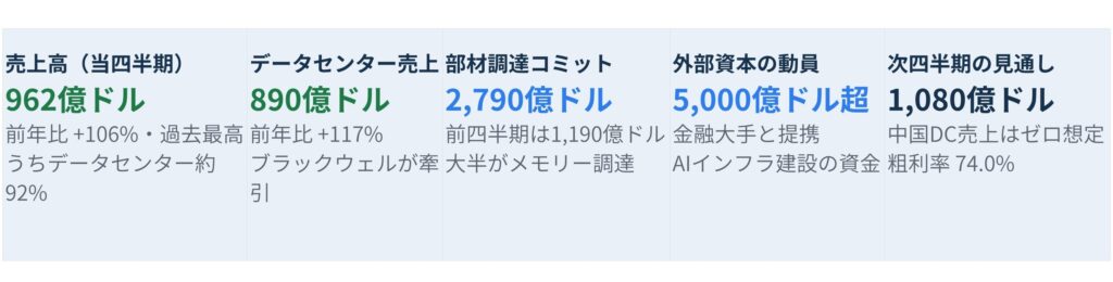 指標 1 - SEMICON.TODAY