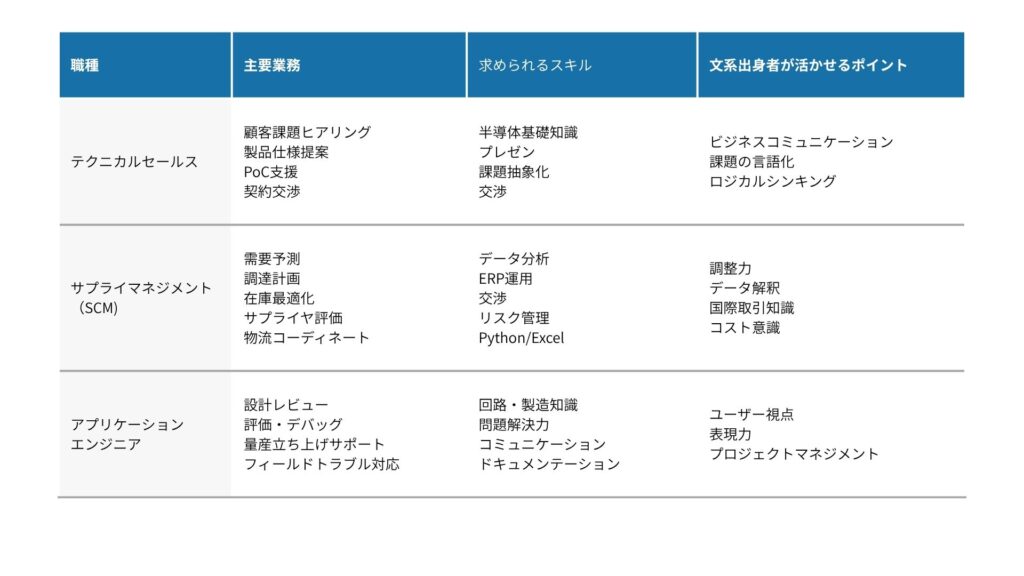 表テンプレート_SEMICONTODAY - Semicon.TODAY