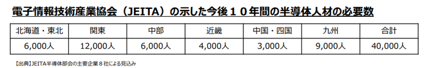 image - Semicon.TODAY