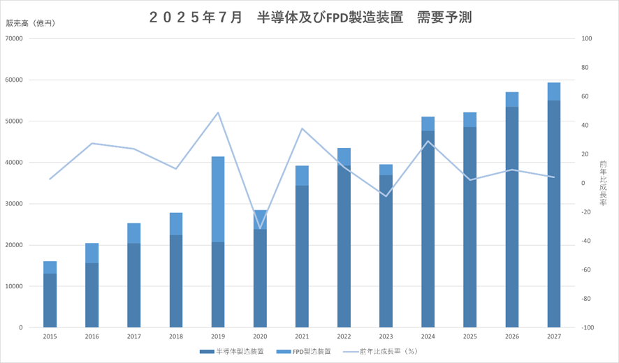 image - Semicon.TODAY