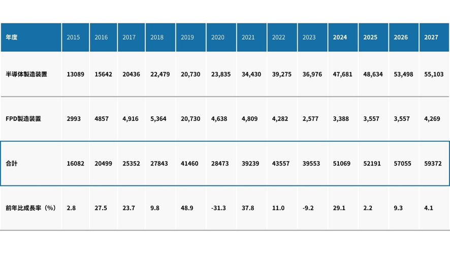 image - Semicon.TODAY