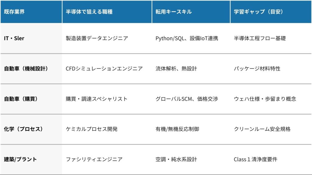 表テンプレート_SEMICONTODAY 1 - Semicon.TODAY