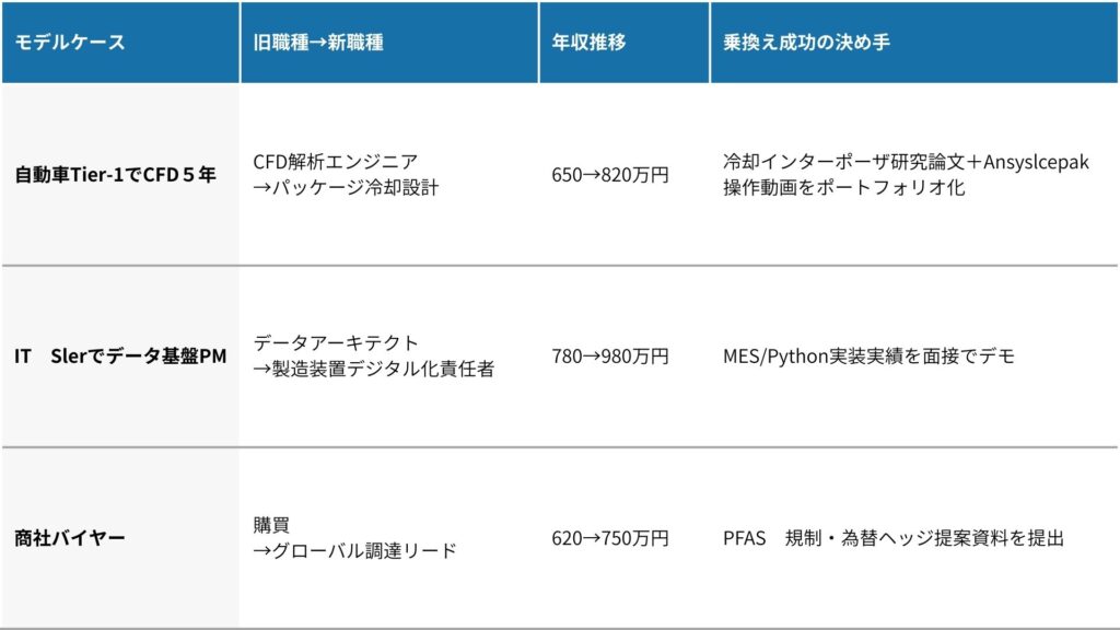 表テンプレート_SEMICONTODAY 2 - Semicon.TODAY