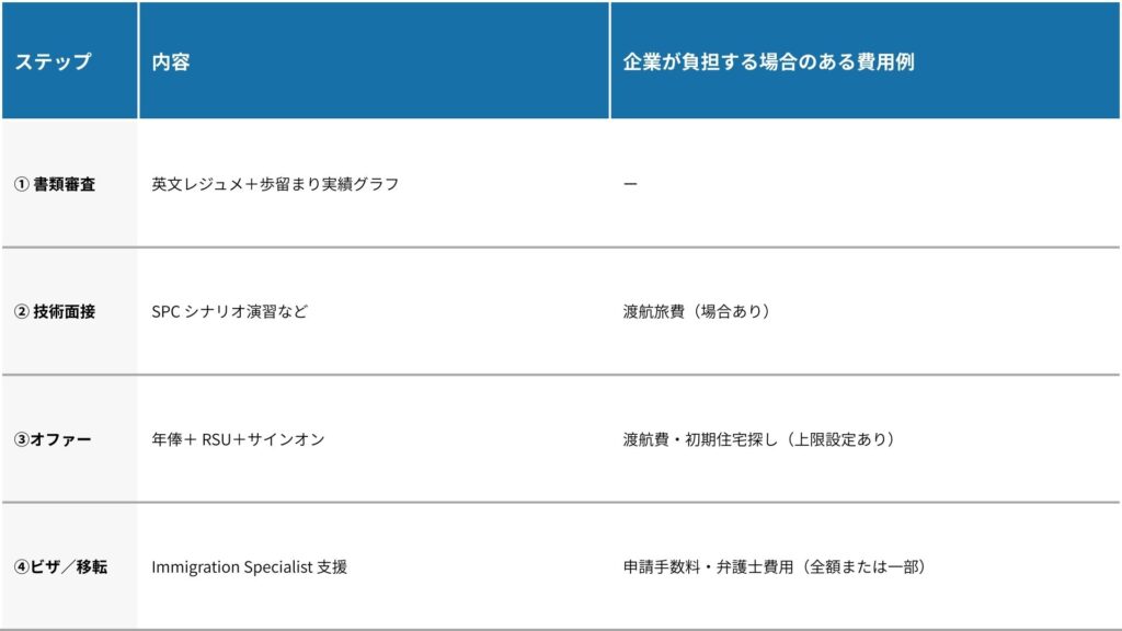 表テンプレート_SEMICONTODAY 4 - Semicon.TODAY