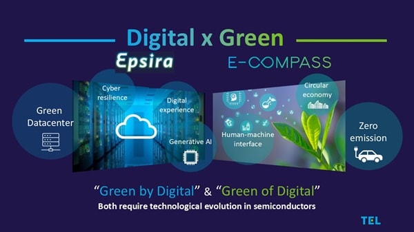 装置生産性とフィールド生産性向上に向けたDXソリューションの新コンセプト「Epsira™（イプシラ）」
