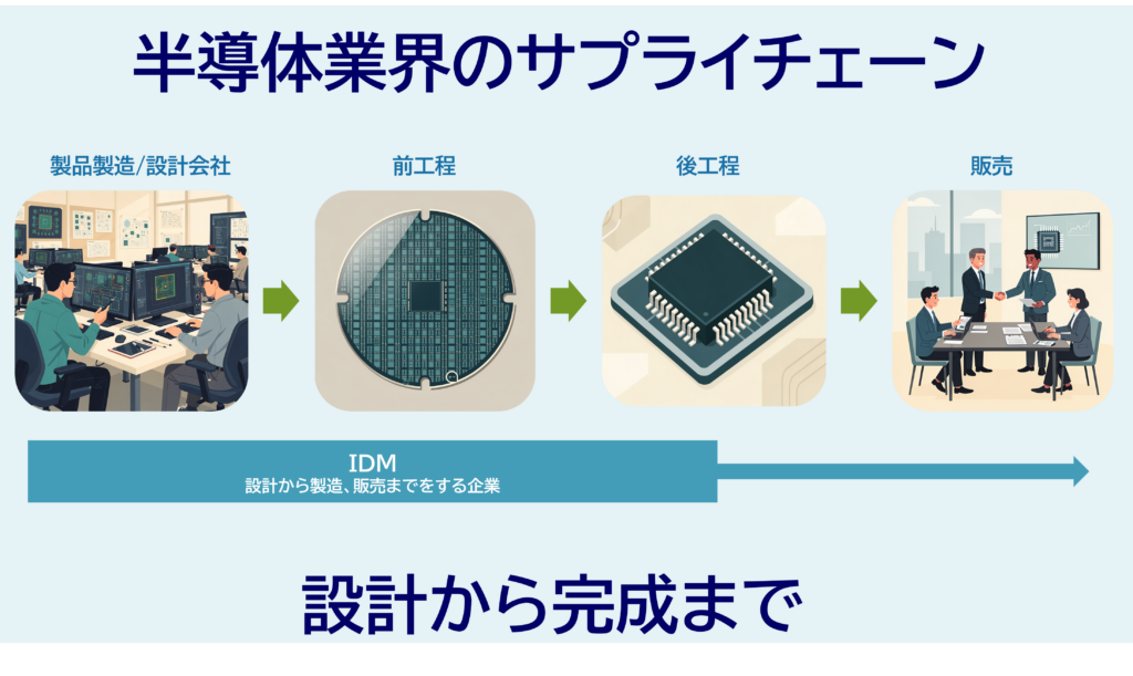 画像3 - Semicon.TODAY