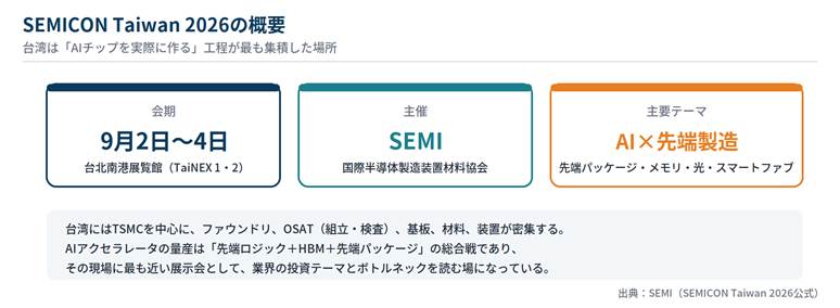 image - SEMICON.TODAY