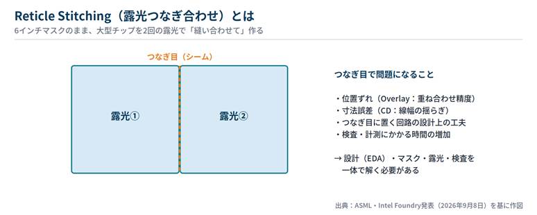 image - SEMICON.TODAY