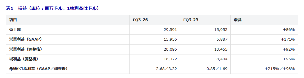table1 - SEMICON.TODAY