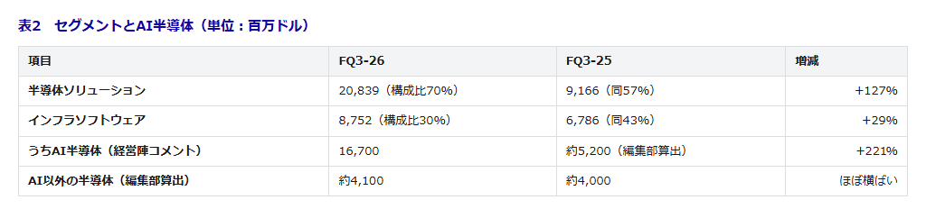 table2 - SEMICON.TODAY