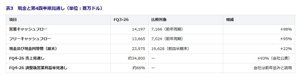 table3 - SEMICON.TODAY