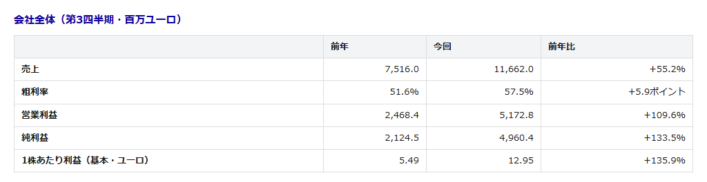 table1-1 - SEMICON.TODAY