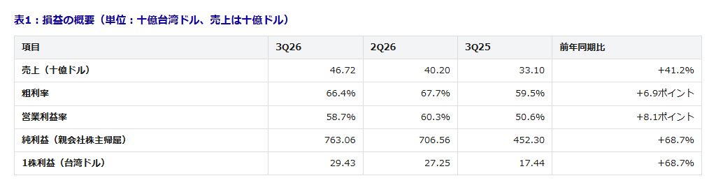 table1-2 - SEMICON.TODAY