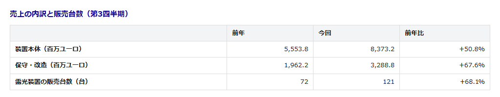 table2-1 - SEMICON.TODAY