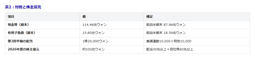 table2-10 - SEMICON.TODAY