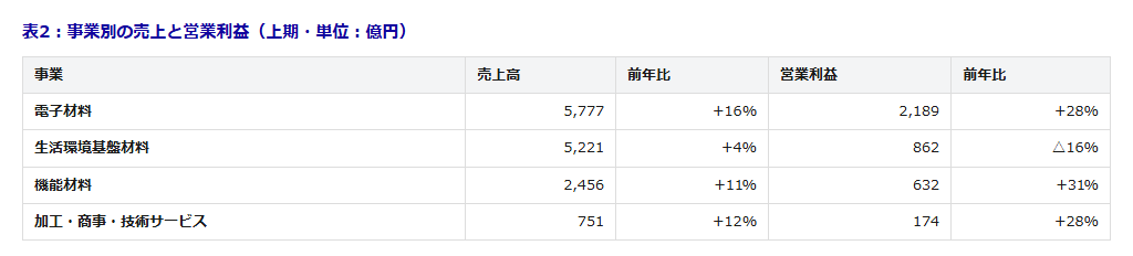 table2-12 - SEMICON.TODAY