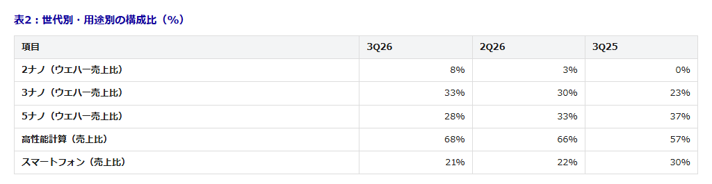 table2-2 - SEMICON.TODAY
