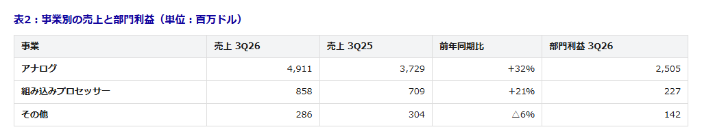 table2-3 - SEMICON.TODAY