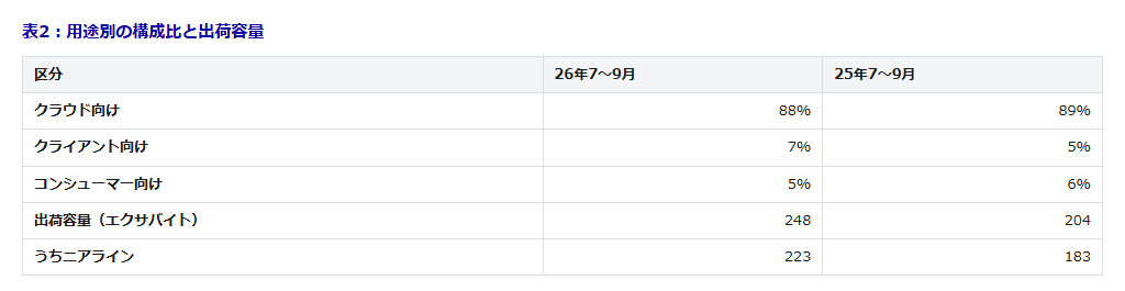 table2-6 - SEMICON.TODAY