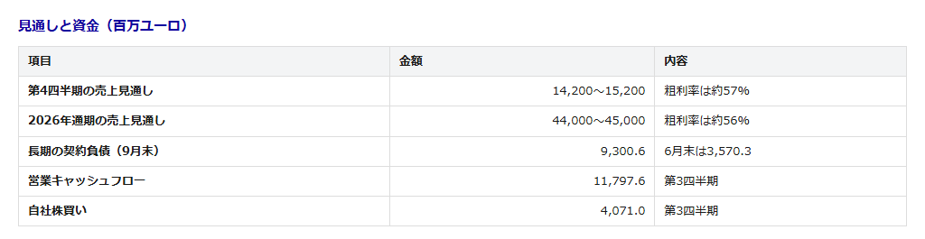 table3-1 - SEMICON.TODAY