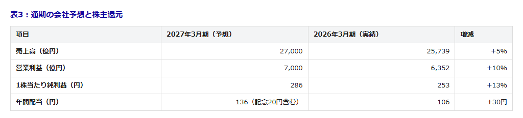 table3-12 - SEMICON.TODAY