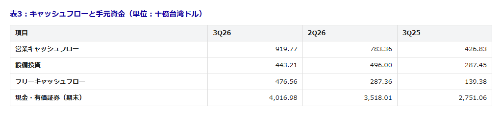 table3-2 - SEMICON.TODAY