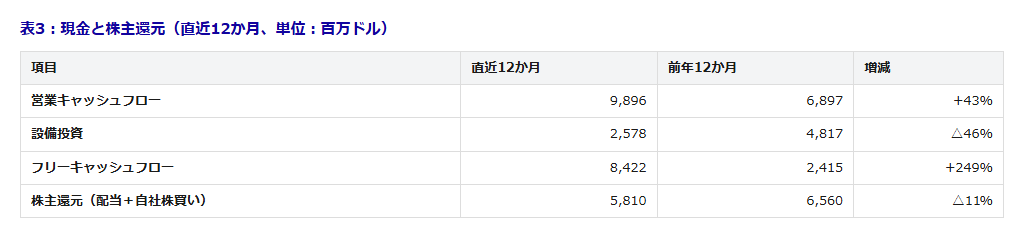 table3-3 - SEMICON.TODAY