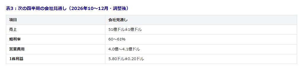 table3-6 - SEMICON.TODAY